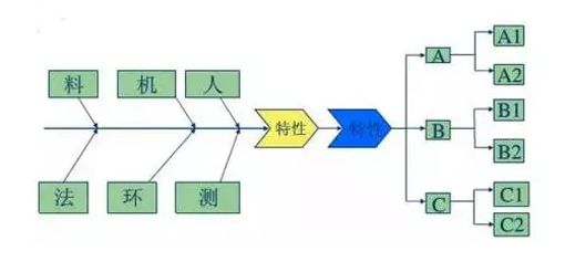 人机料法环的分析_从事pu聚氨酯工作多年_中国pu聚义堂
