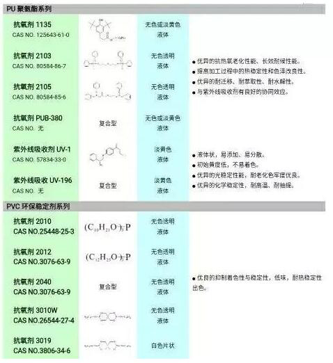 聚氨酯硬泡浇注成型中的注意事项