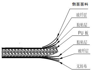 聚氨酯在备胎盖板上的应用，PHC和PU复合技术全剖析